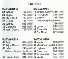 Stations Example